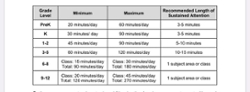 study-time-chart-sm